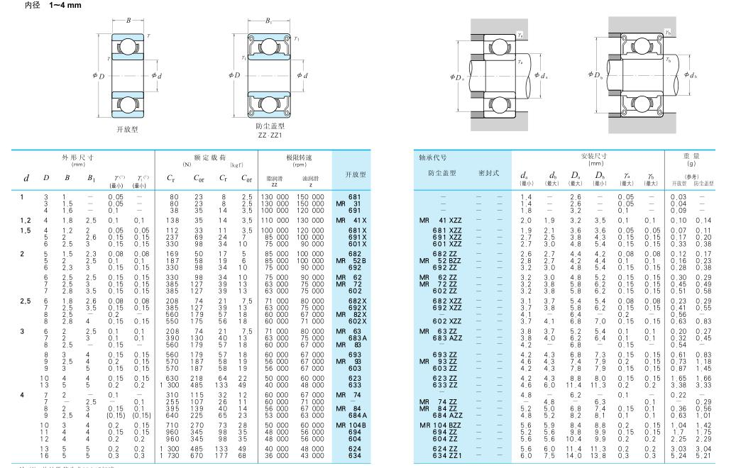 681 | 
MR 31 | 
691 | 
MR 41X | 
681 X | 
691 X | 
601 X | 
682 | 
MR 52 B | 
692 | 
MR 62 | 
MR 72 | 
602 | 
682X | 
692X | 
MR 82 X | 
602 X | 
MR 63 | 
683A | 
MR S3 | 
693 | 
MR S3 | 
603 | 
623 | 
633 | 
MR 74 | 
MR 84 | 
684A | 
MR 104B | 
694 | 
604 | 
624 | 
634 | 
